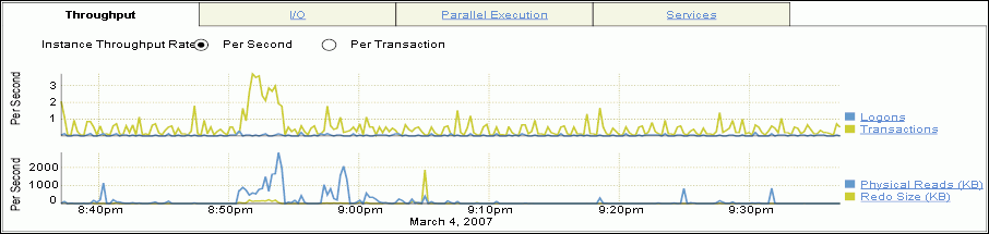 Description of Figure 4-14 follows