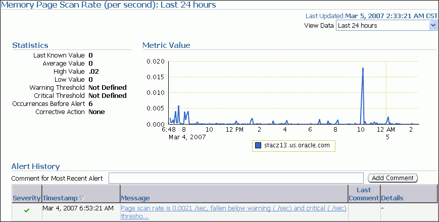 Description of memory_page_scan_rate.gif follows