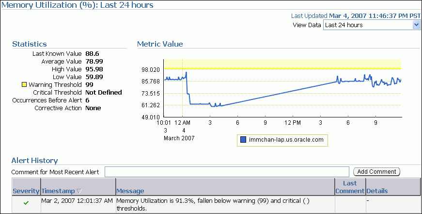 Description of memory_utilization.gif follows