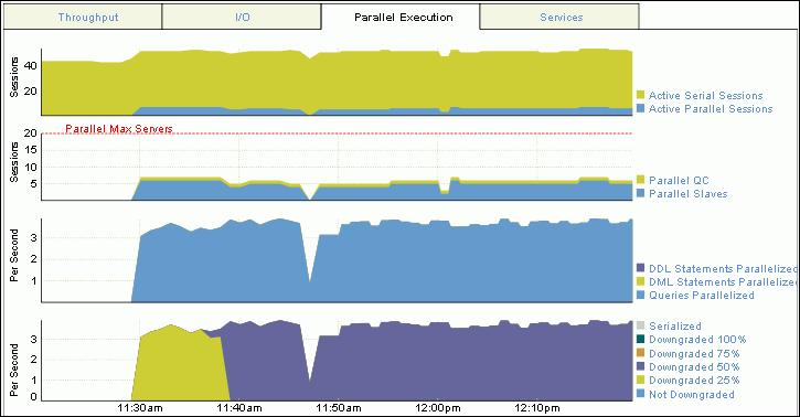 Description of Figure 4-17 follows