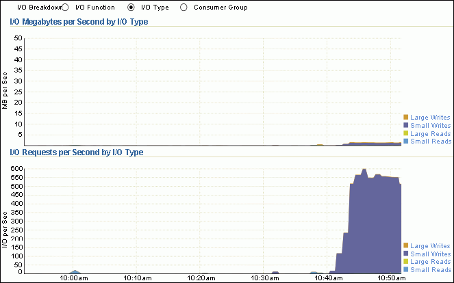 Description of perf_io_type.gif follows