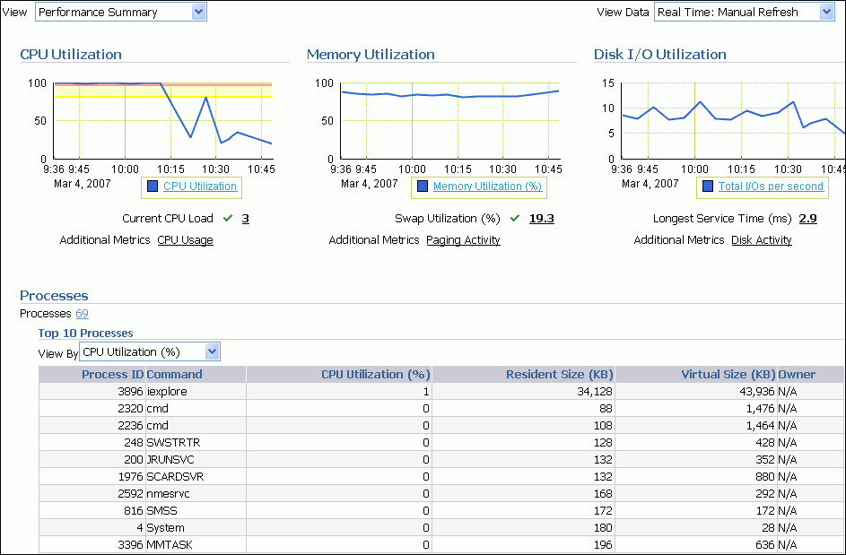 Description of Figure 4-20 follows