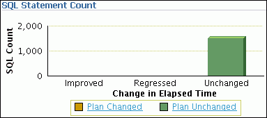 Description of spa_task_result_sqlcount.gif follows