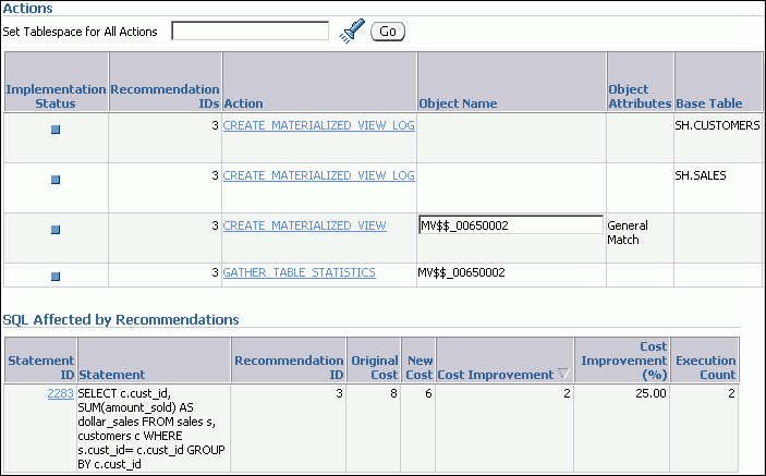 Description of sql_access_rec_details.gif follows