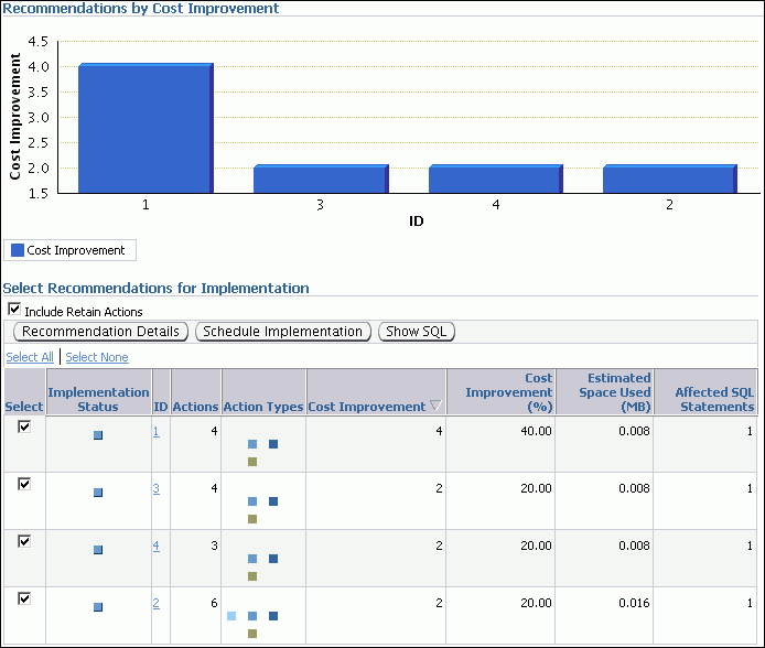 Description of sql_access_results_rec.gif follows