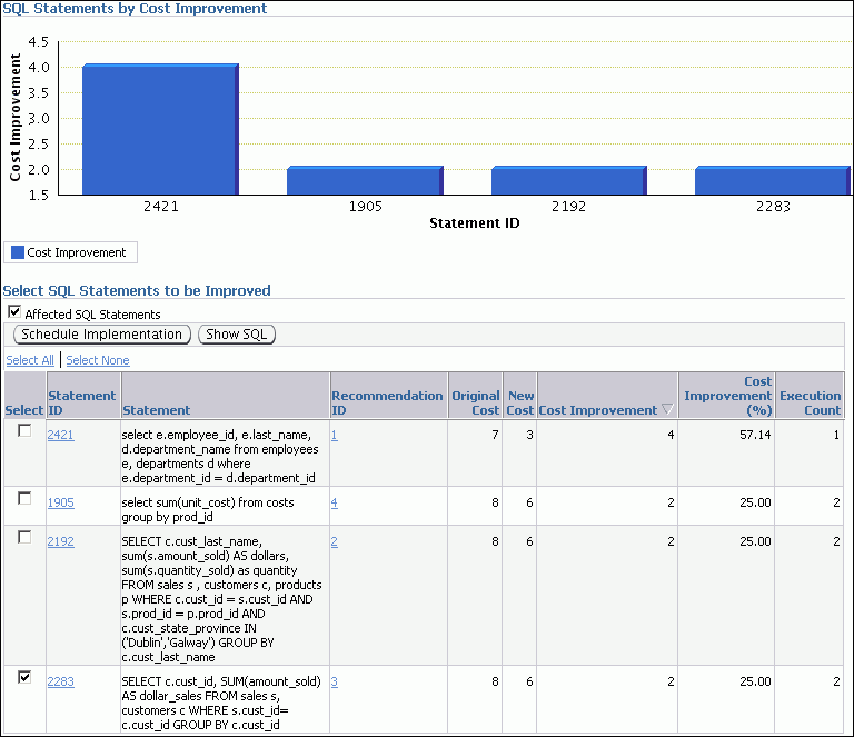 Description of sql_access_results_sql.gif follows