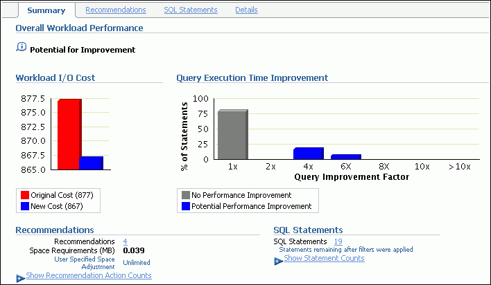 Description of sql_access_results_summary.gif follows