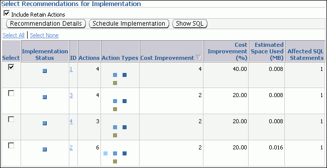 Description of sql_access_schedule_imp.gif follows