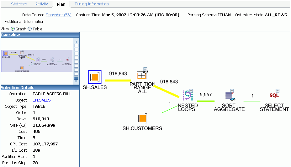 Description of sql_details_plan_graph.gif follows