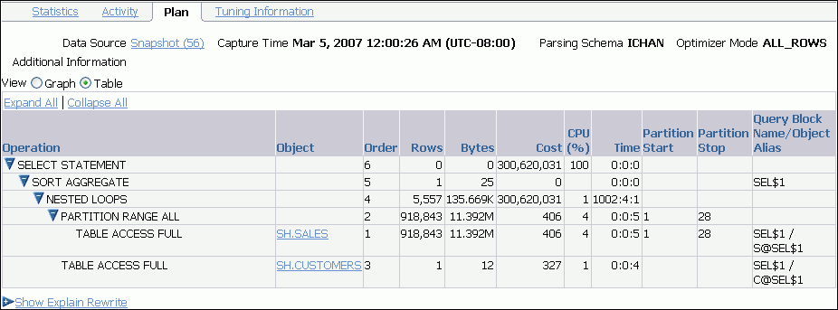 Description of sql_details_plan_table.gif follows