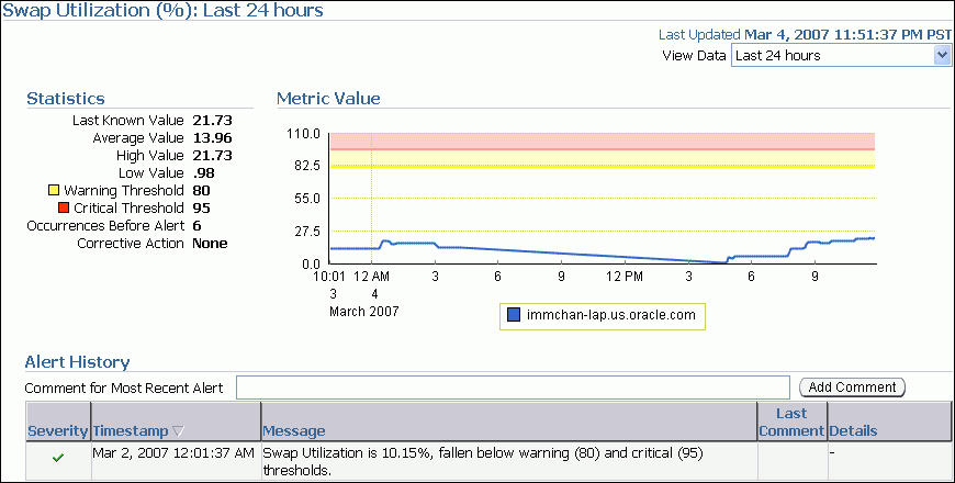 Description of swap_utilization.gif follows