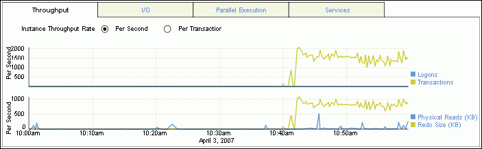 Description of Figure 4-15 follows