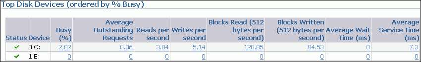 Description of top_disk_devices.gif follows