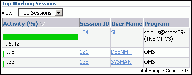 Description of Figure 4-5 follows