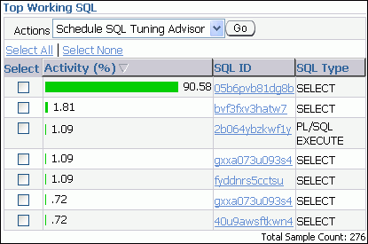 Description of Figure 4-4 follows