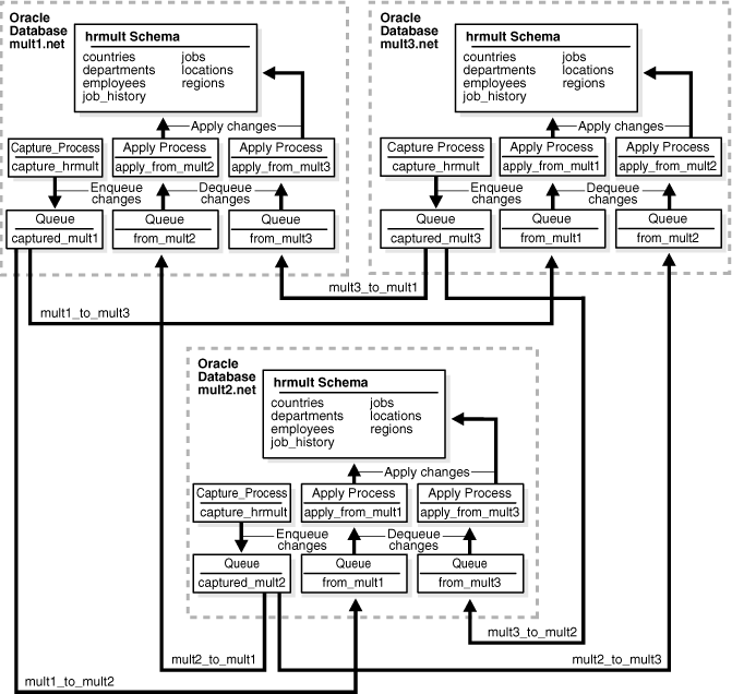 Description of Figure 4-10 follows