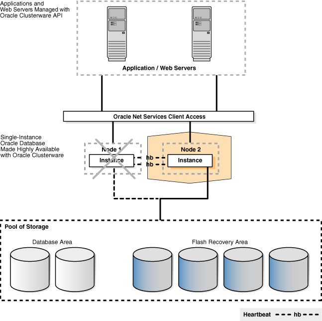 Description of Figure 4-3 follows