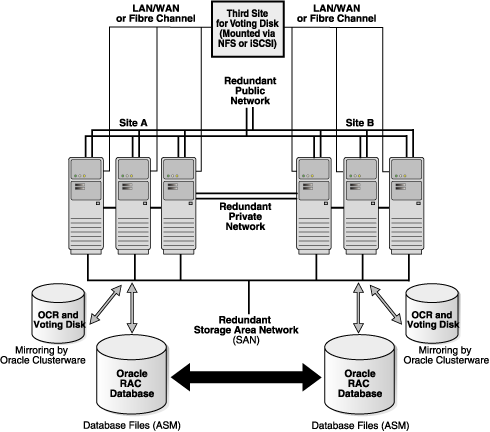 Description of Figure 4-5 follows