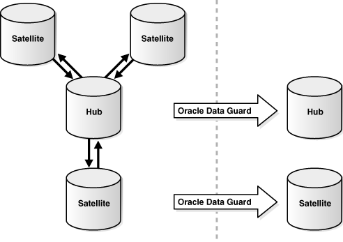 Description of Figure 4-11 follows