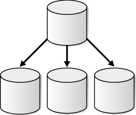 Description of Figure 2-2 follows