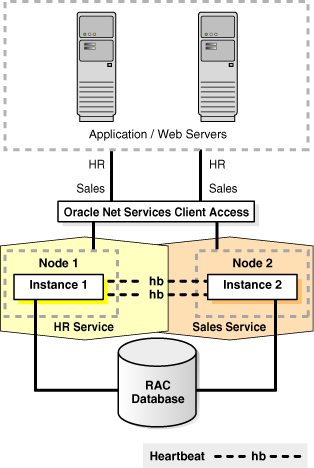 Description of Figure 4-6 follows