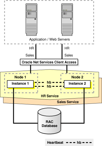 Description of Figure 4-8 follows