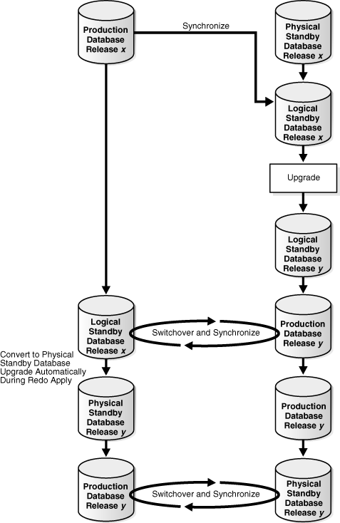 Description of Figure 5-1 follows