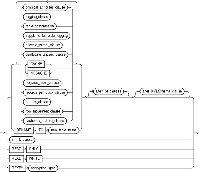 Description of alter_table_properties.gif follows