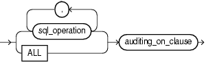 Description of audit_schema_object_clause.gif follows