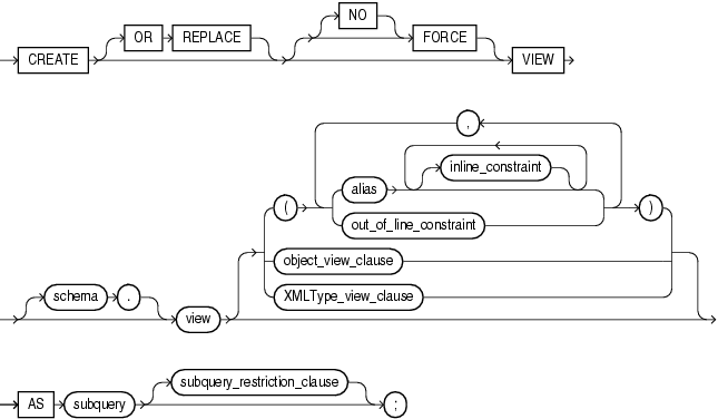 Description of create_view.gif follows