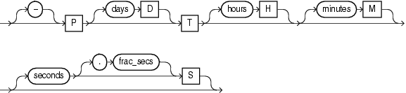 Description of ds_iso_format.gif follows