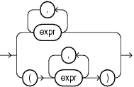 Description of expression_list.gif follows