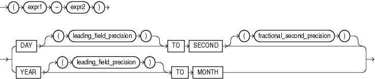 Description of interval_expression.gif follows