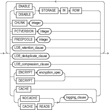 Description of lob_parameters.gif follows