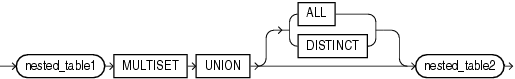 Description of multiset_union.gif follows