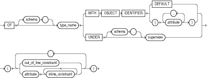 Description of object_view_clause.gif follows