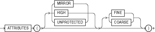 Description of qualified_template_clause.gif follows