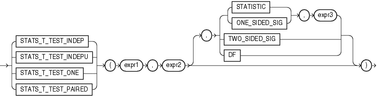 Description of stats_t_test.gif follows