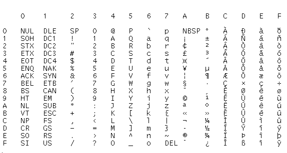 Description of Figure 2-1 follows