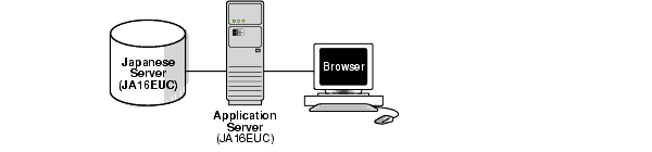 Description of Figure 2-4 follows