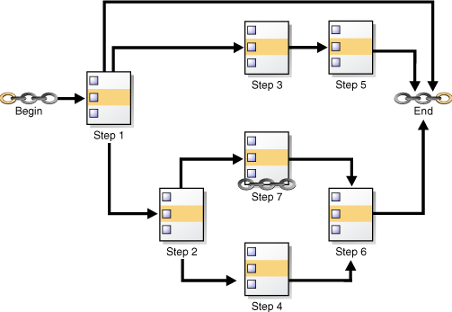 Description of Figure 26-2 follows