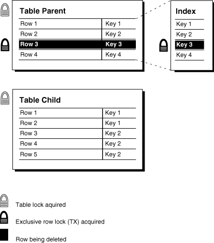 Description of Figure 21-3 follows