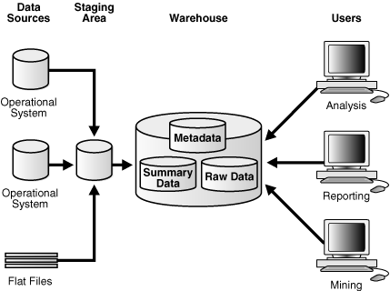 Description of Figure 16-2 follows