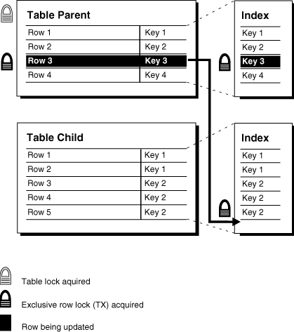 Description of Figure 21-4 follows