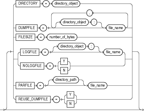 Description of expfileopts.gif follows