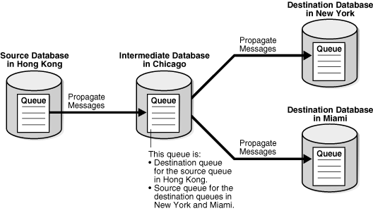 Description of Figure 3-4 follows