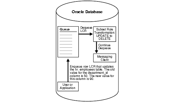 Description of Figure 6-5 follows