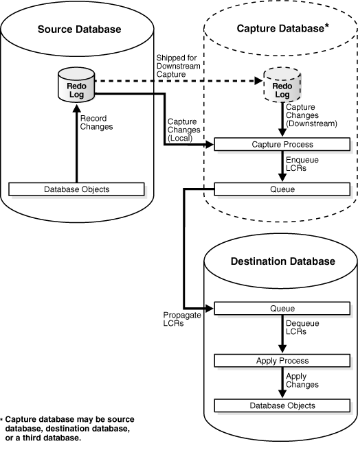 Description of Figure E-1 follows