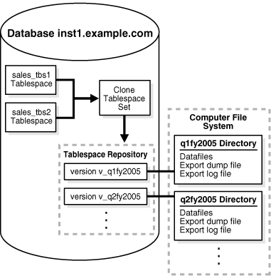 Description of Figure 30-1 follows