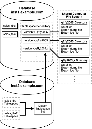 Description of Figure 30-3 follows